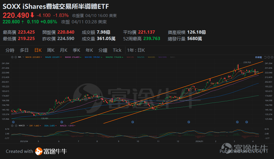 半导体ETF