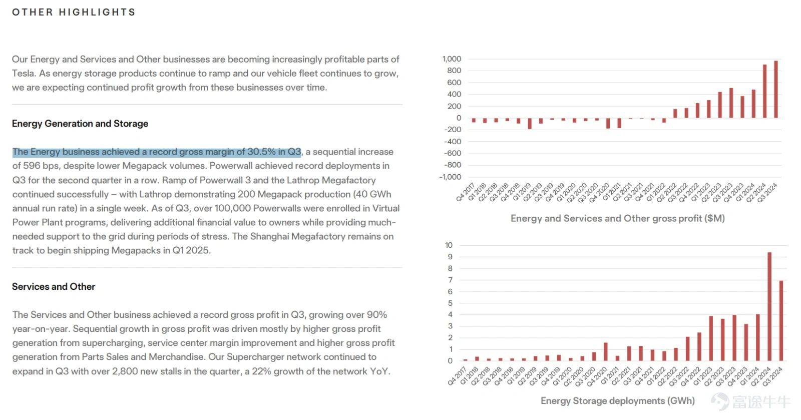 (資料來源﹕TSLA Q3-2024 財報)
