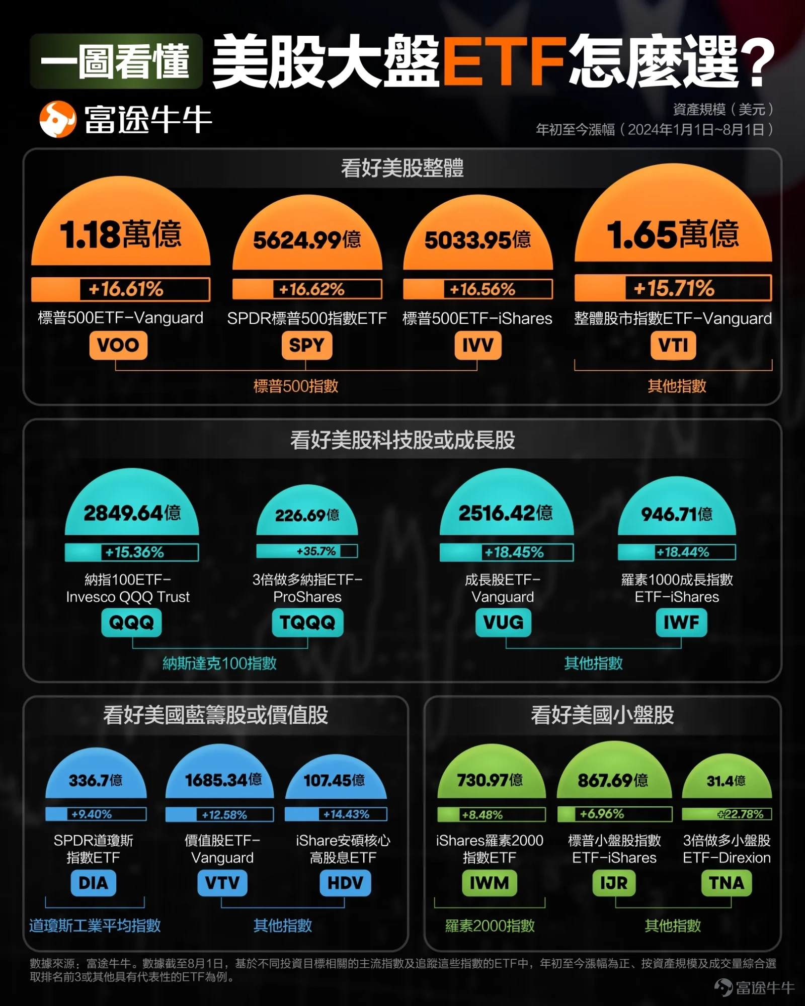 美股大盘ETF