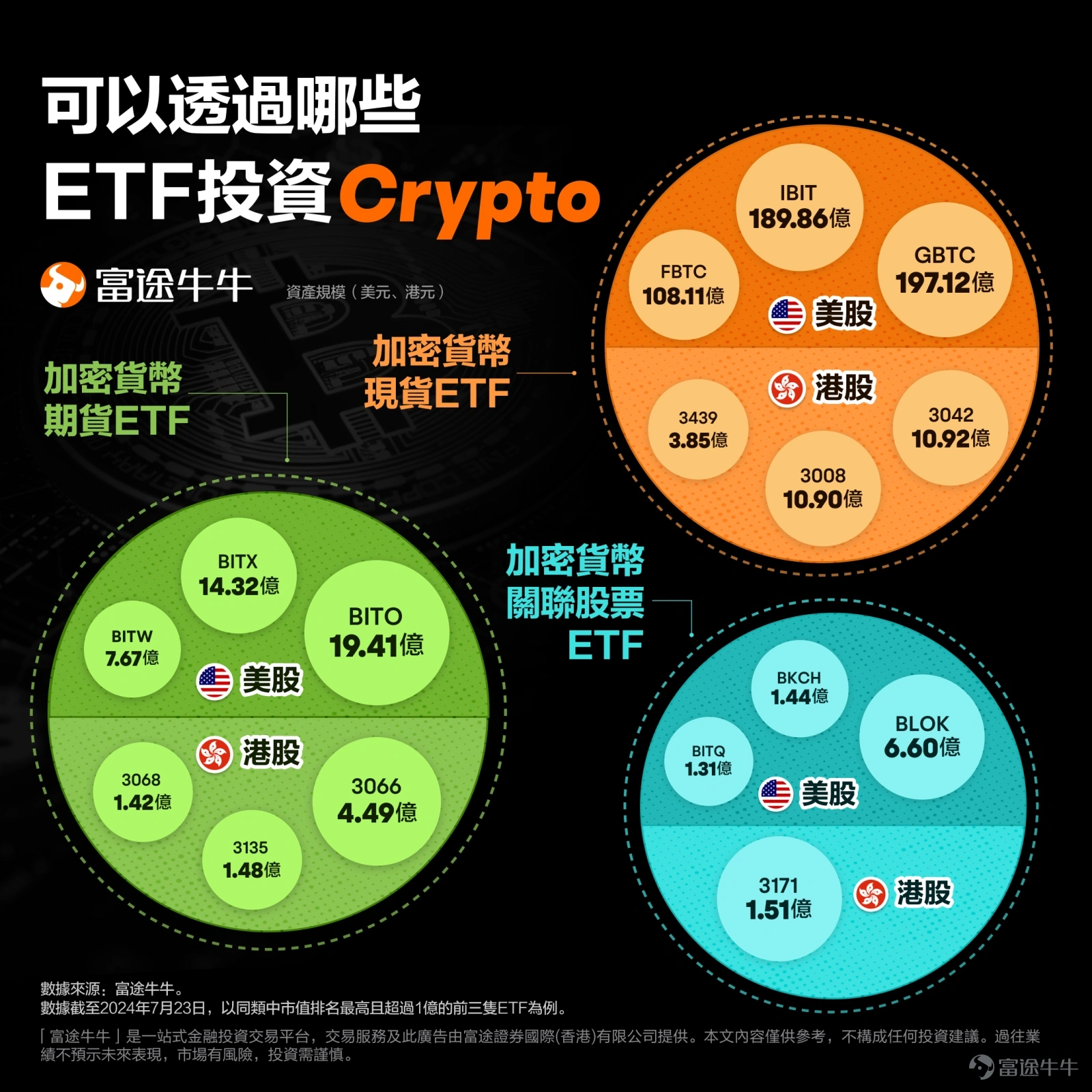 crypto ETF
