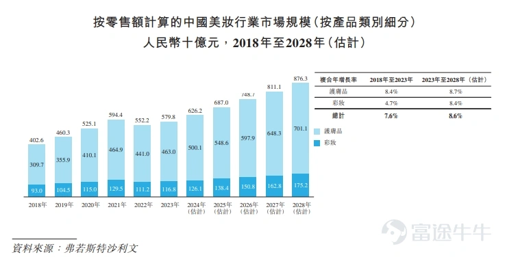 毛戈平行业概况