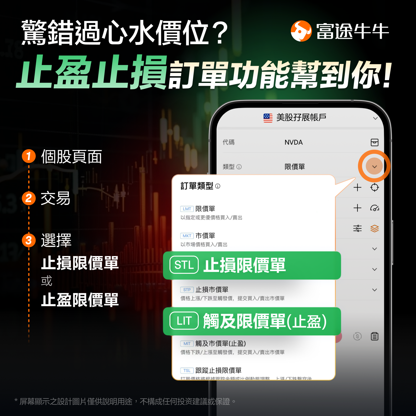 止盈止损订单功能