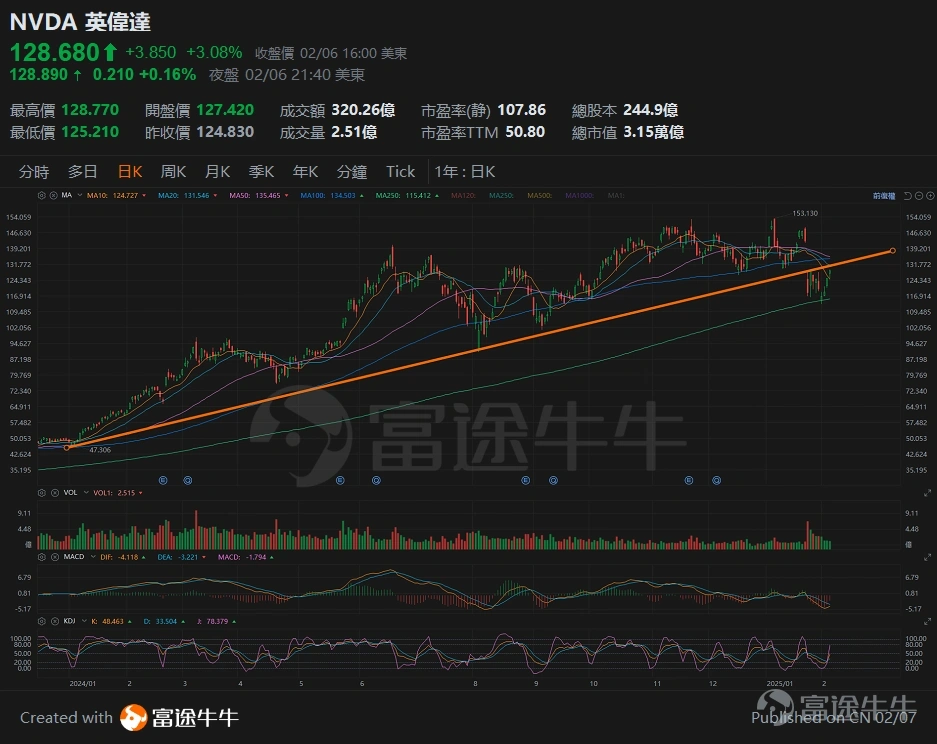 NVDA