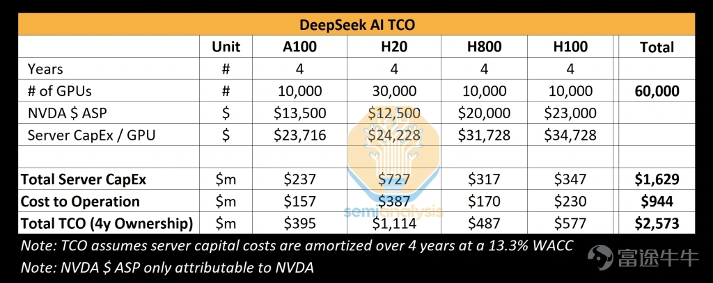deepseek AI TCO