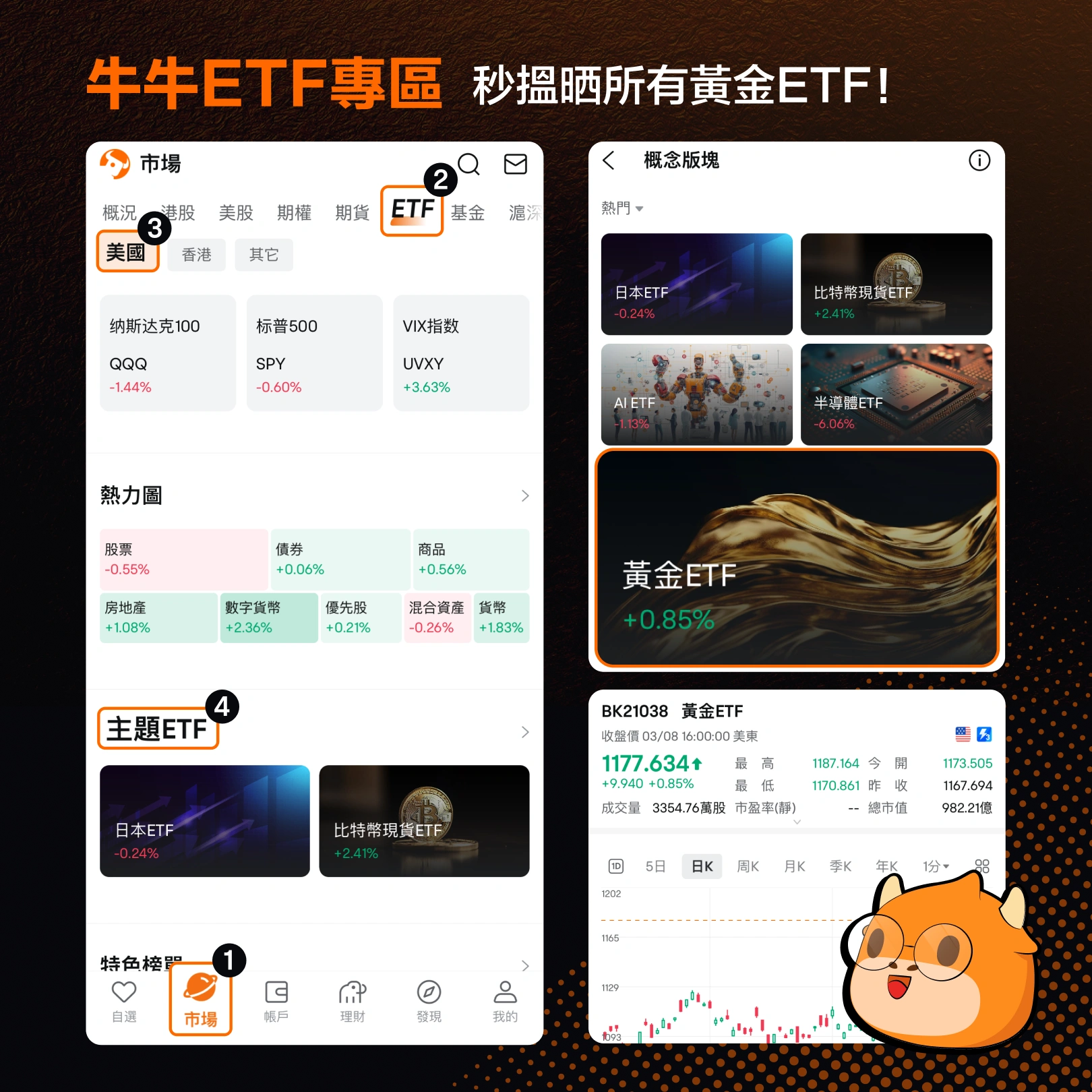 牛牛ETF專區