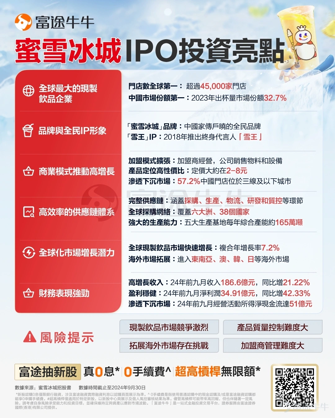 蜜雪冰城 IPO投資亮點