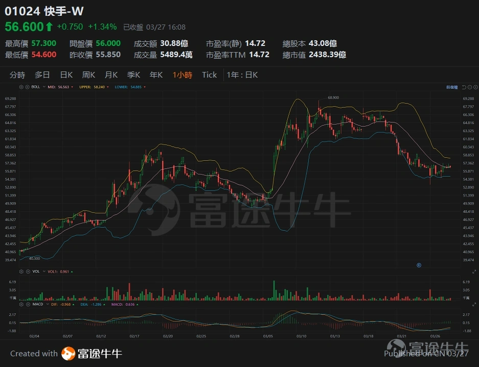 快手股價分析