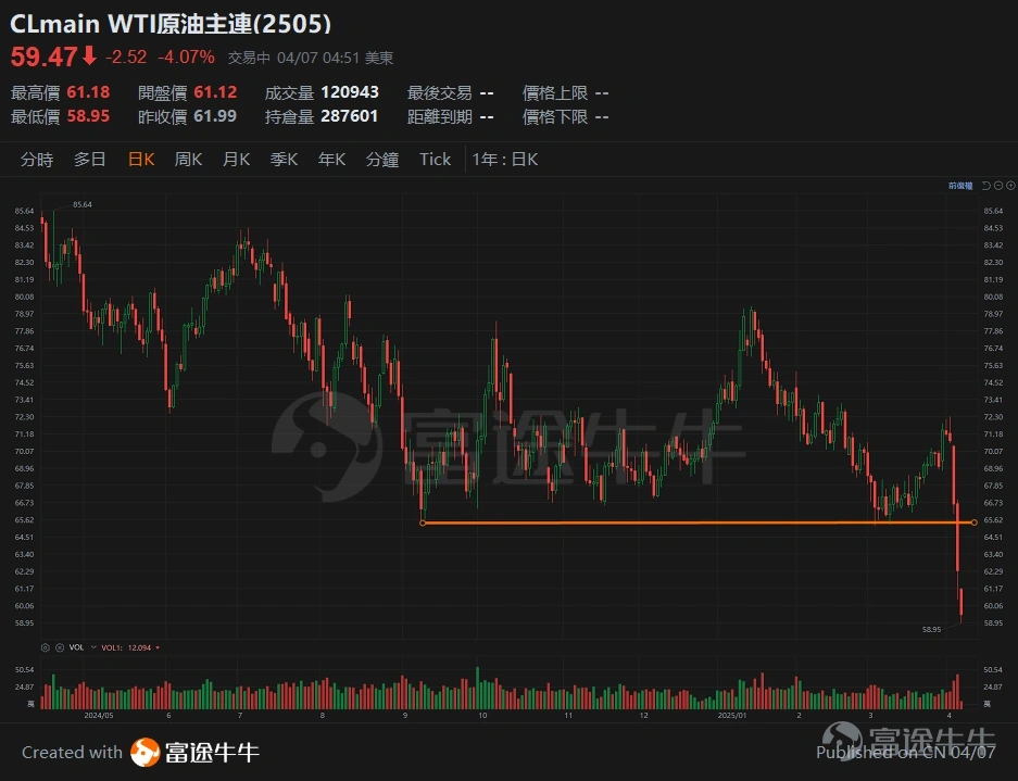 原油期貨