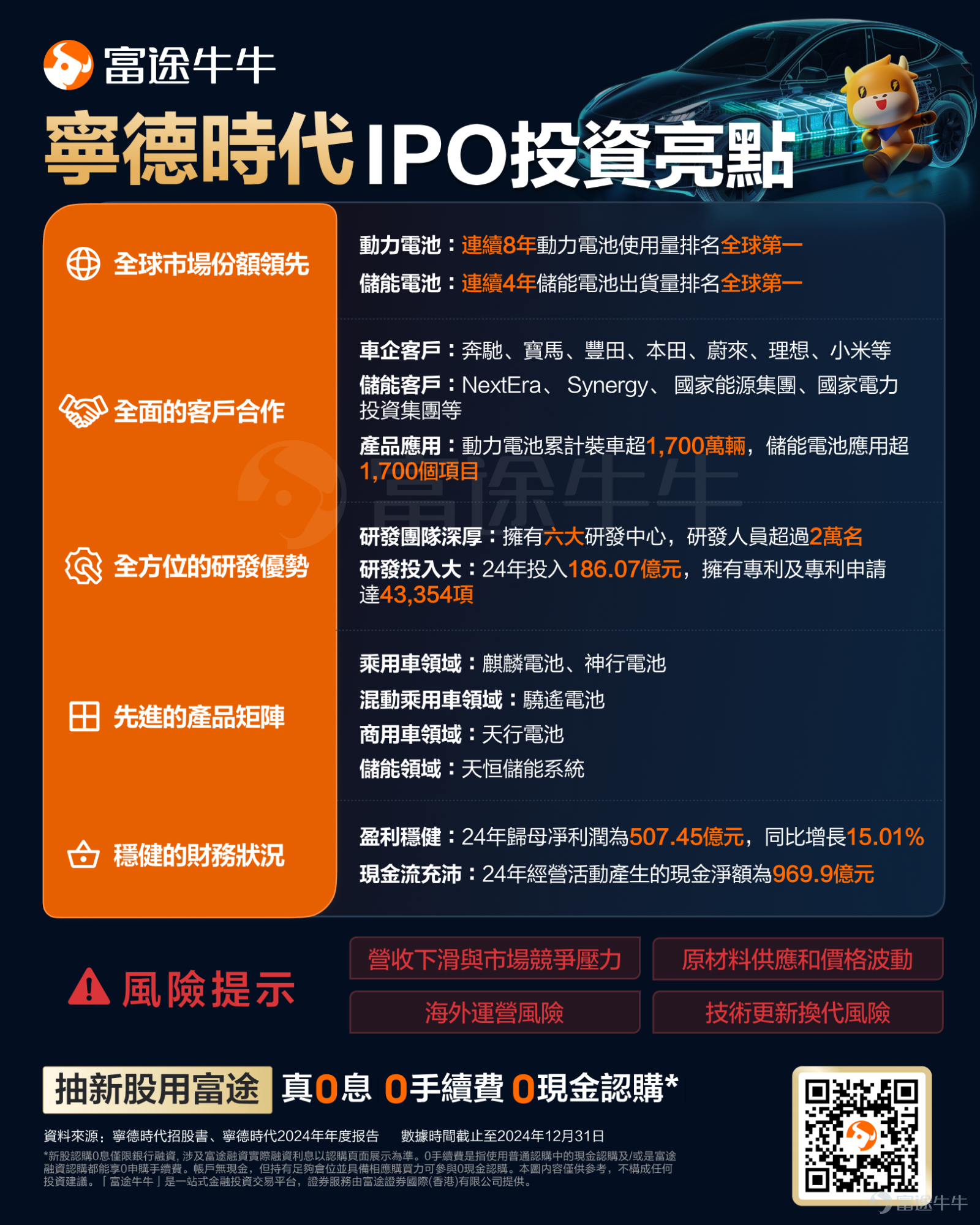 宁德时代IPO投资亮点