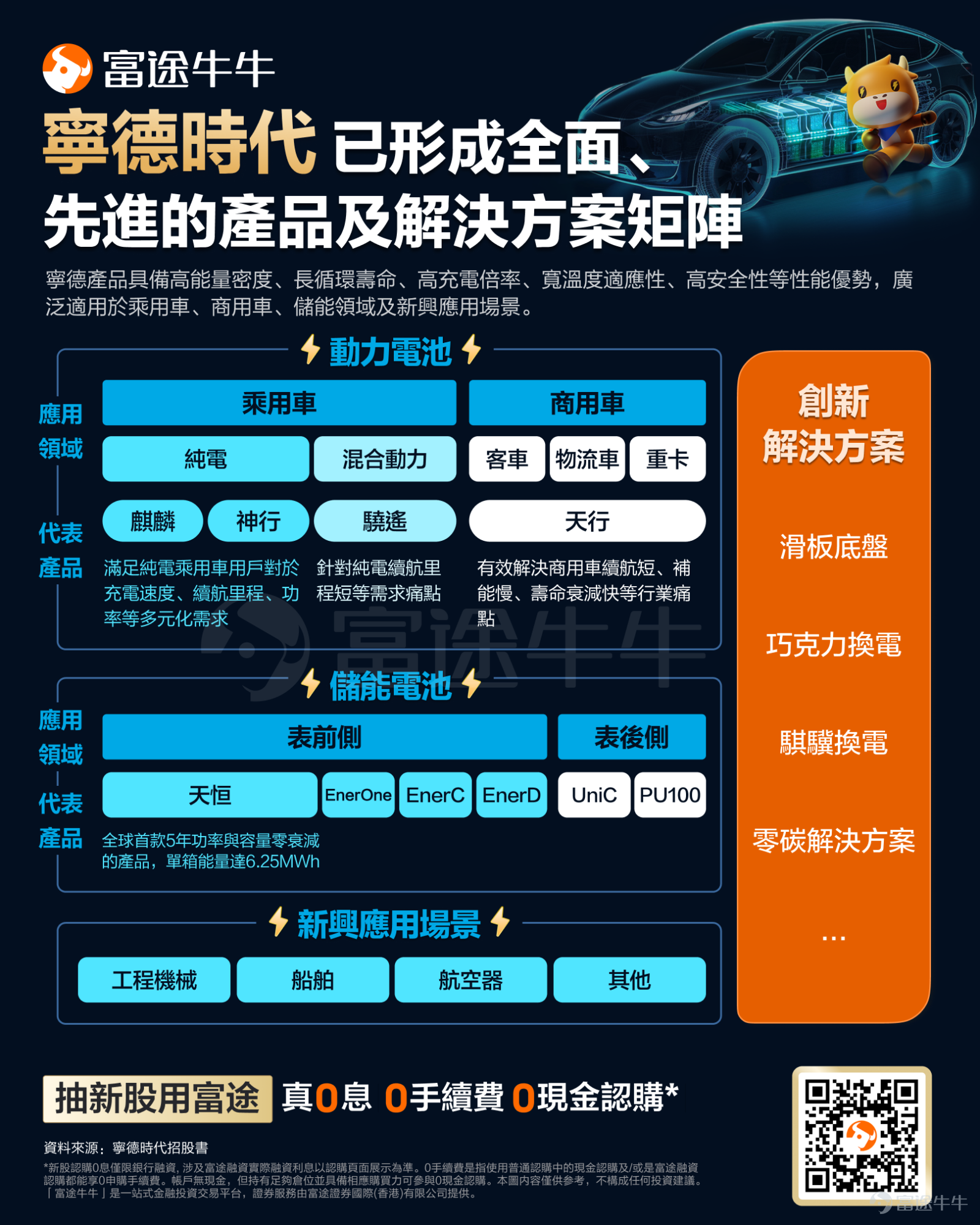 宁德时代核心业务