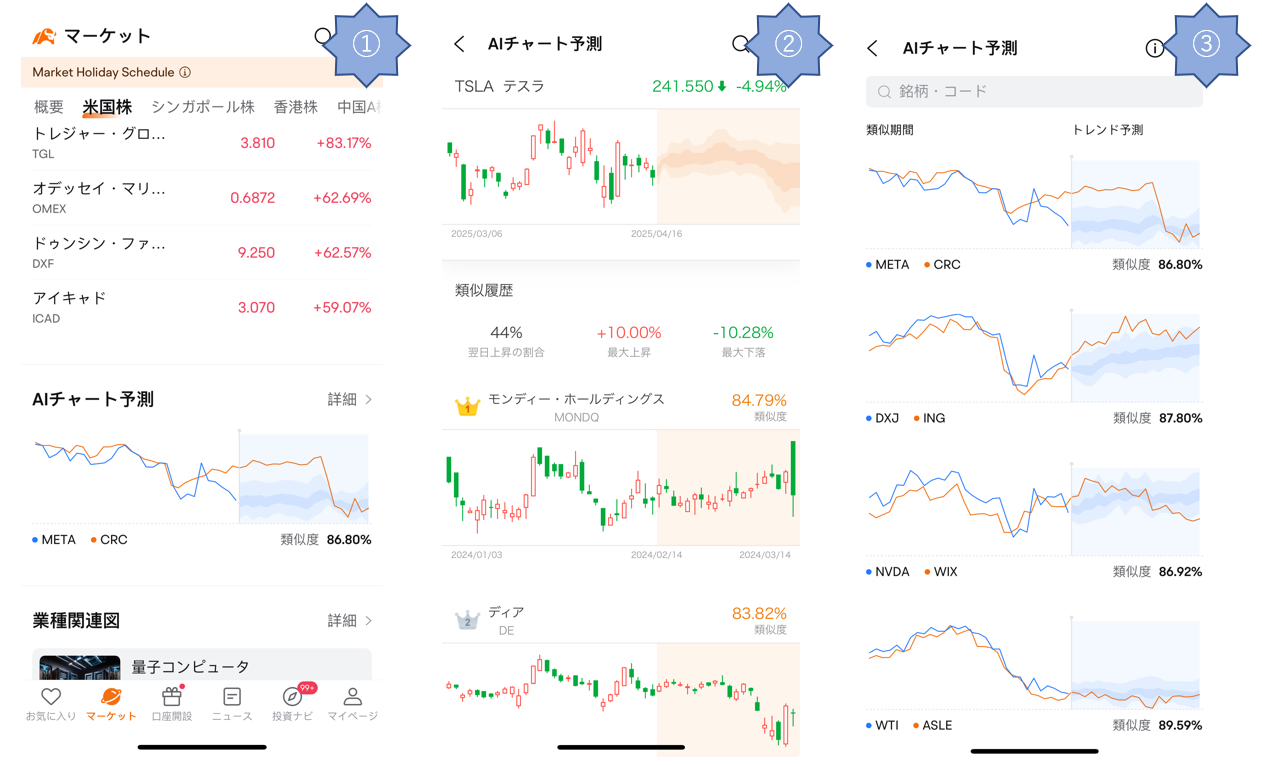 テスラ 株価 ai 予想  方法--moomoo AIチャート予測