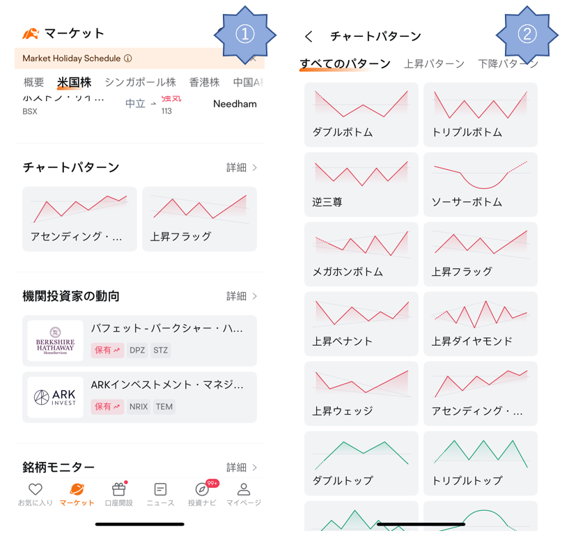 テスラ 株価 ai 予想  方法--moomoo チャートパターン機能