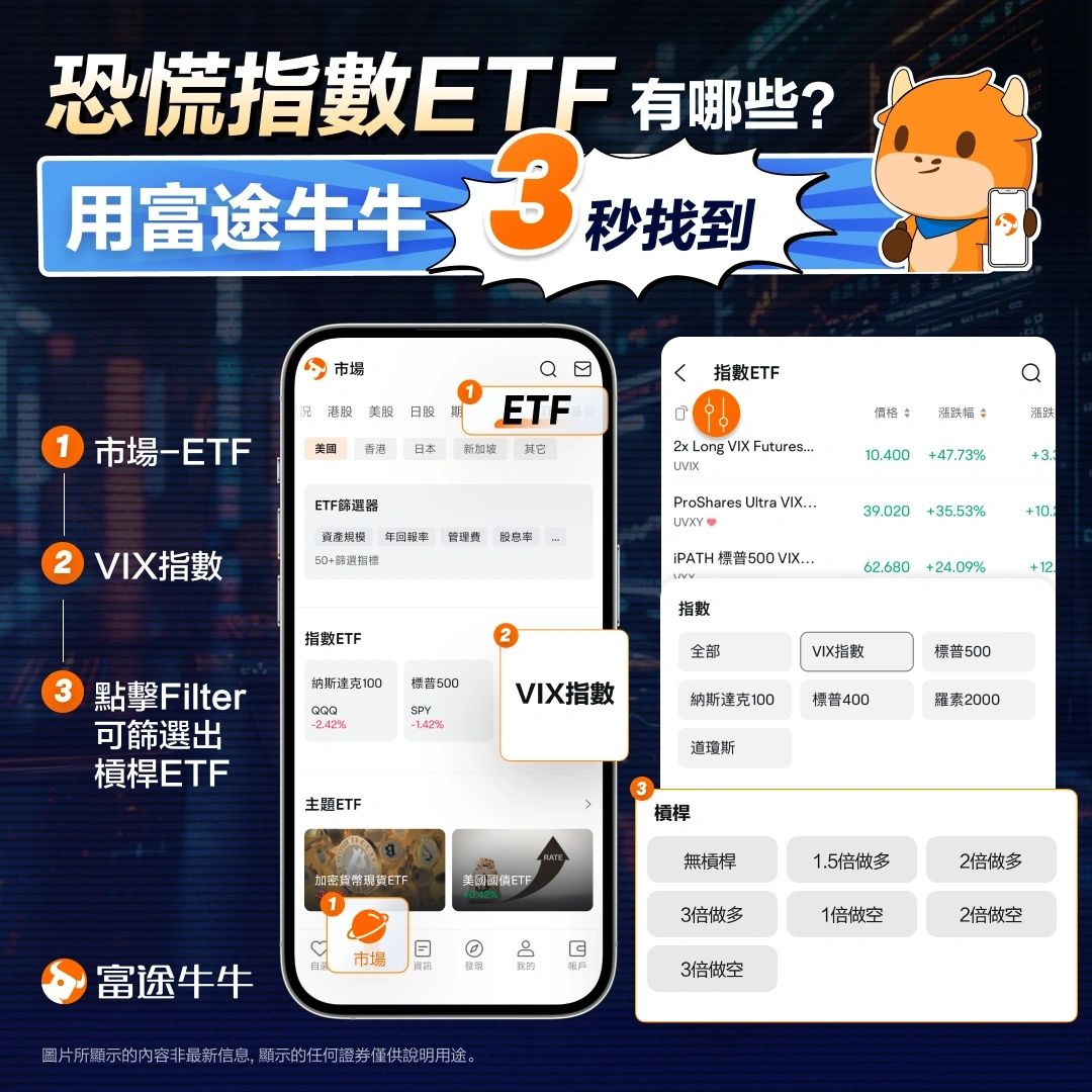 恐慌指數ETF有哪些