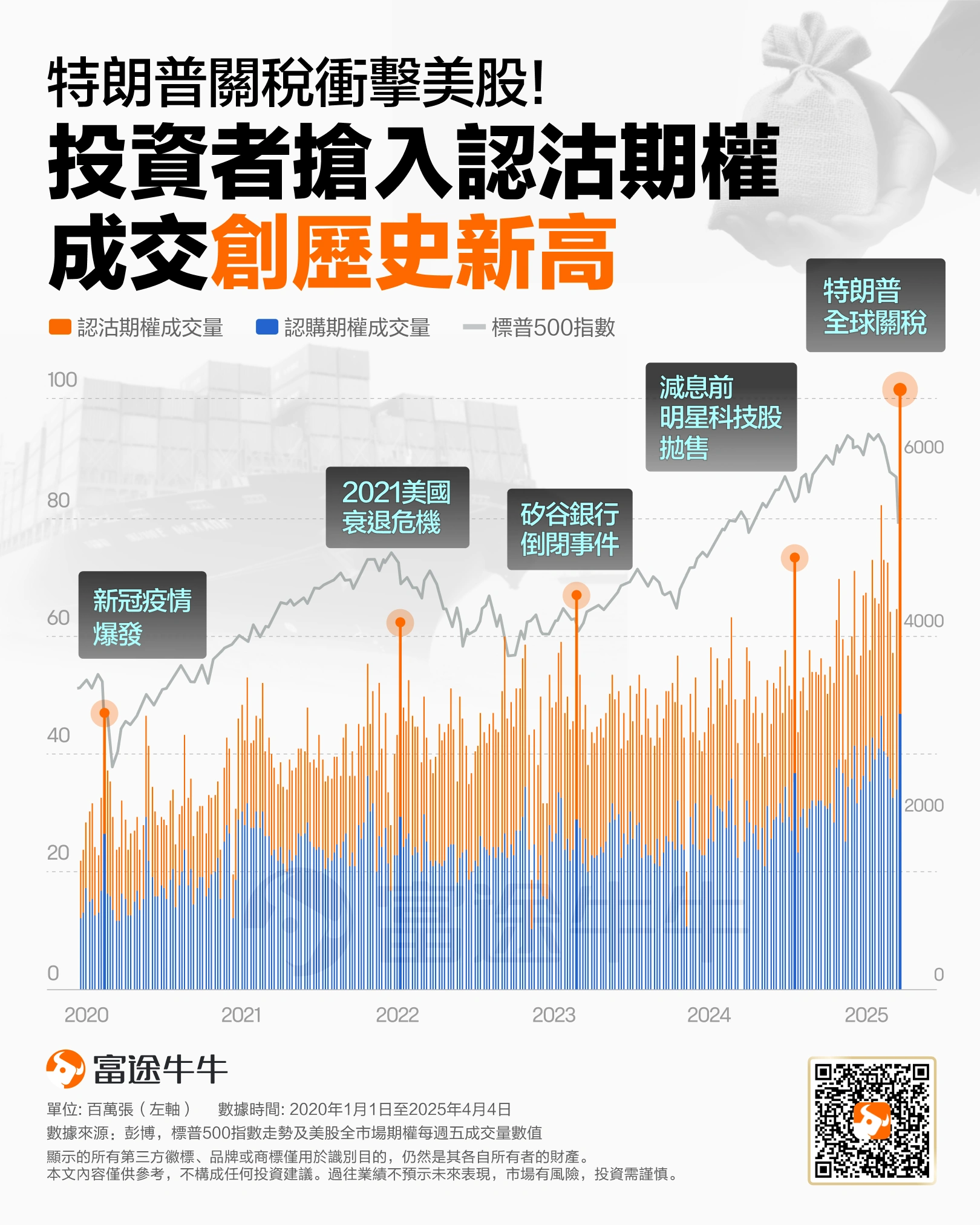 特朗普關稅衝擊美股