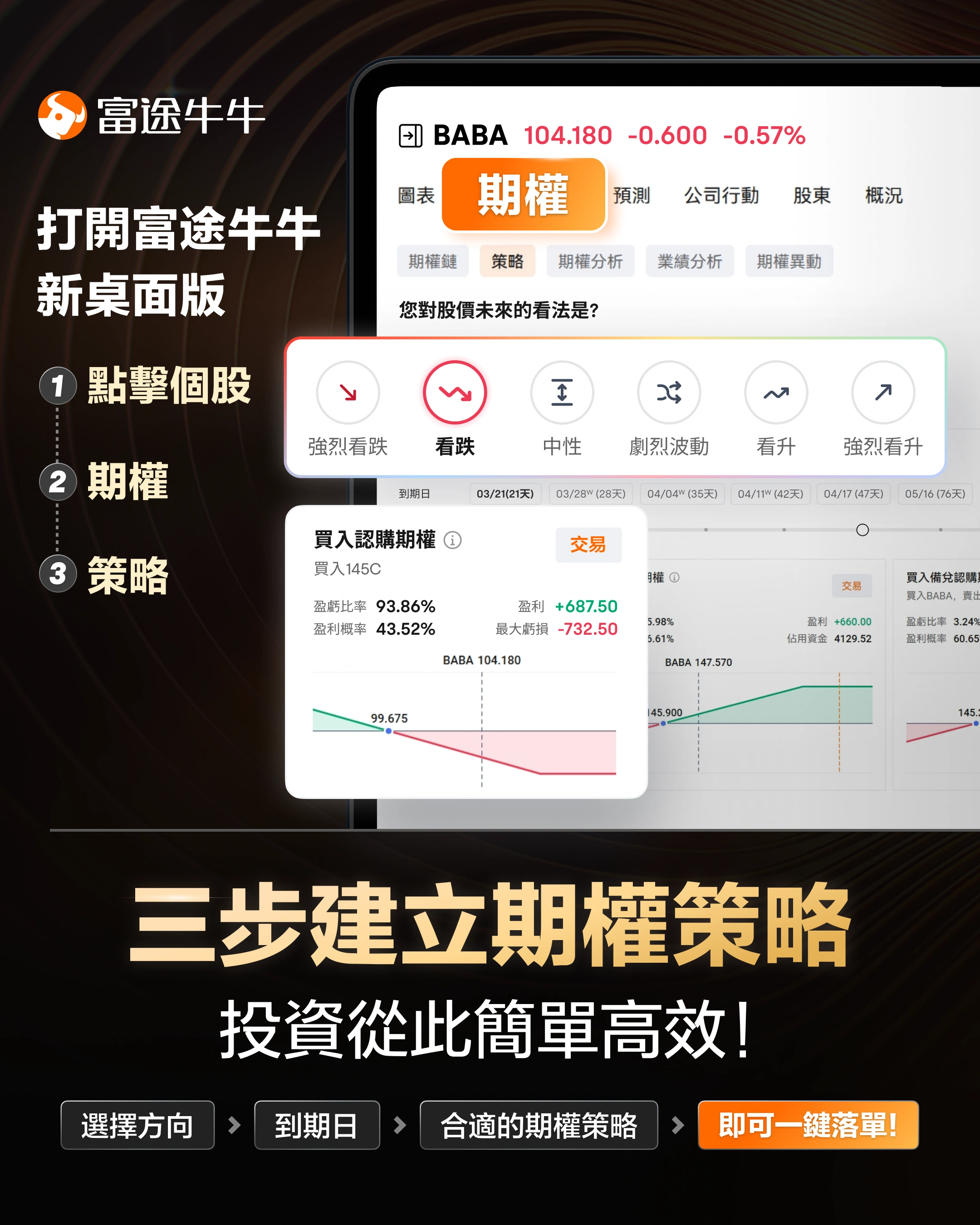 三步建立期權策略