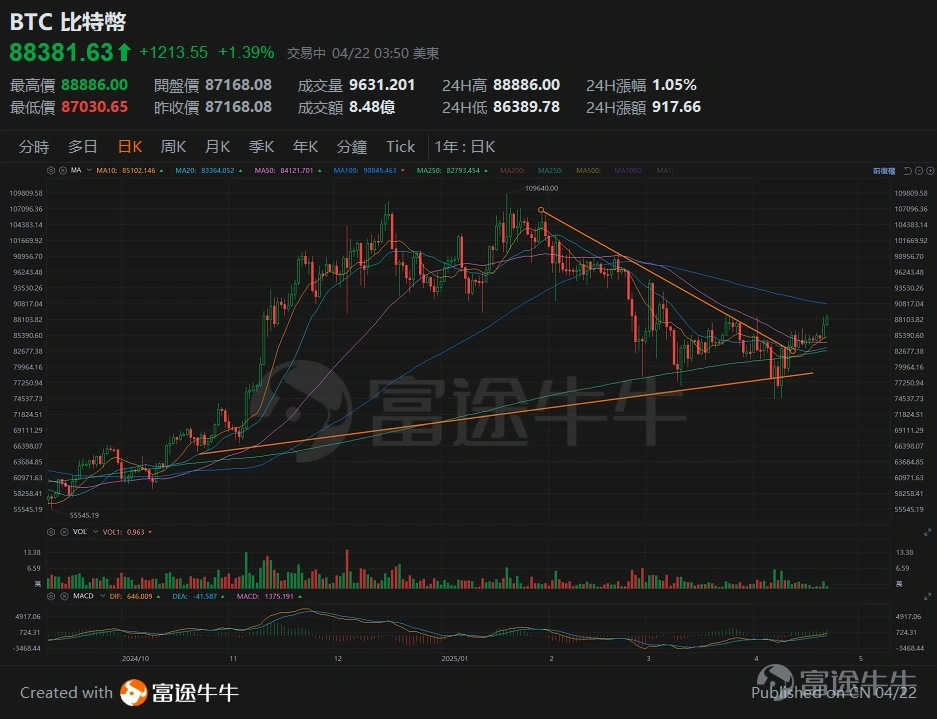 Depreciating Dollar May Consider Investing in Cryptocurrencies