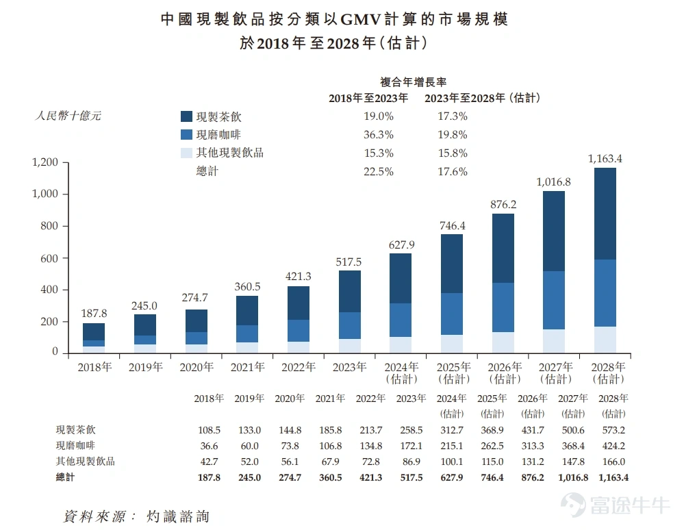 Shanghai Aunty (2589) Industry Overview