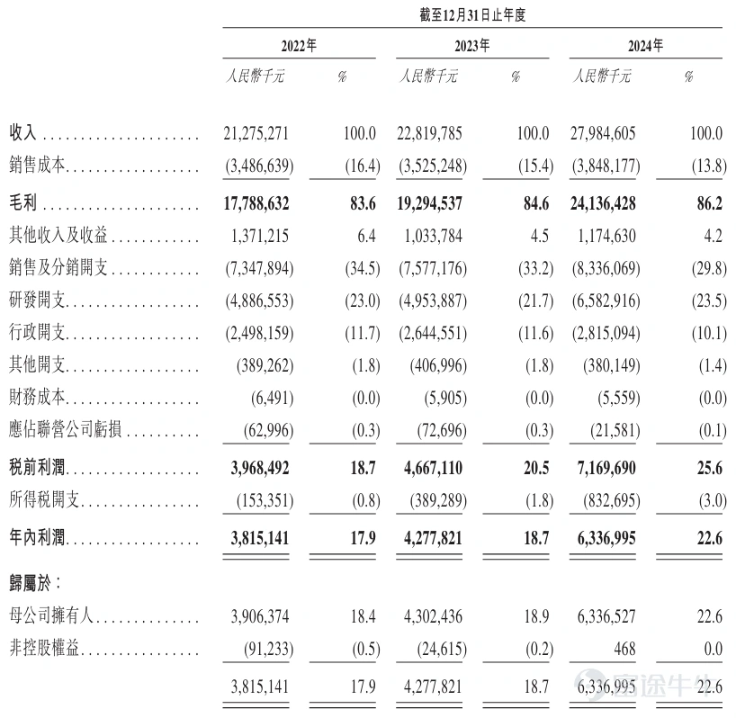Source: Prospectus