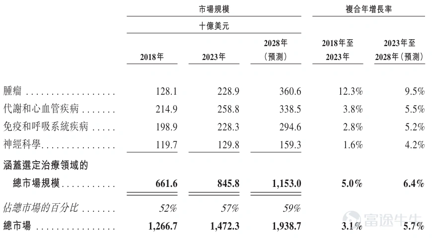 Healthcare Market Industry Overview