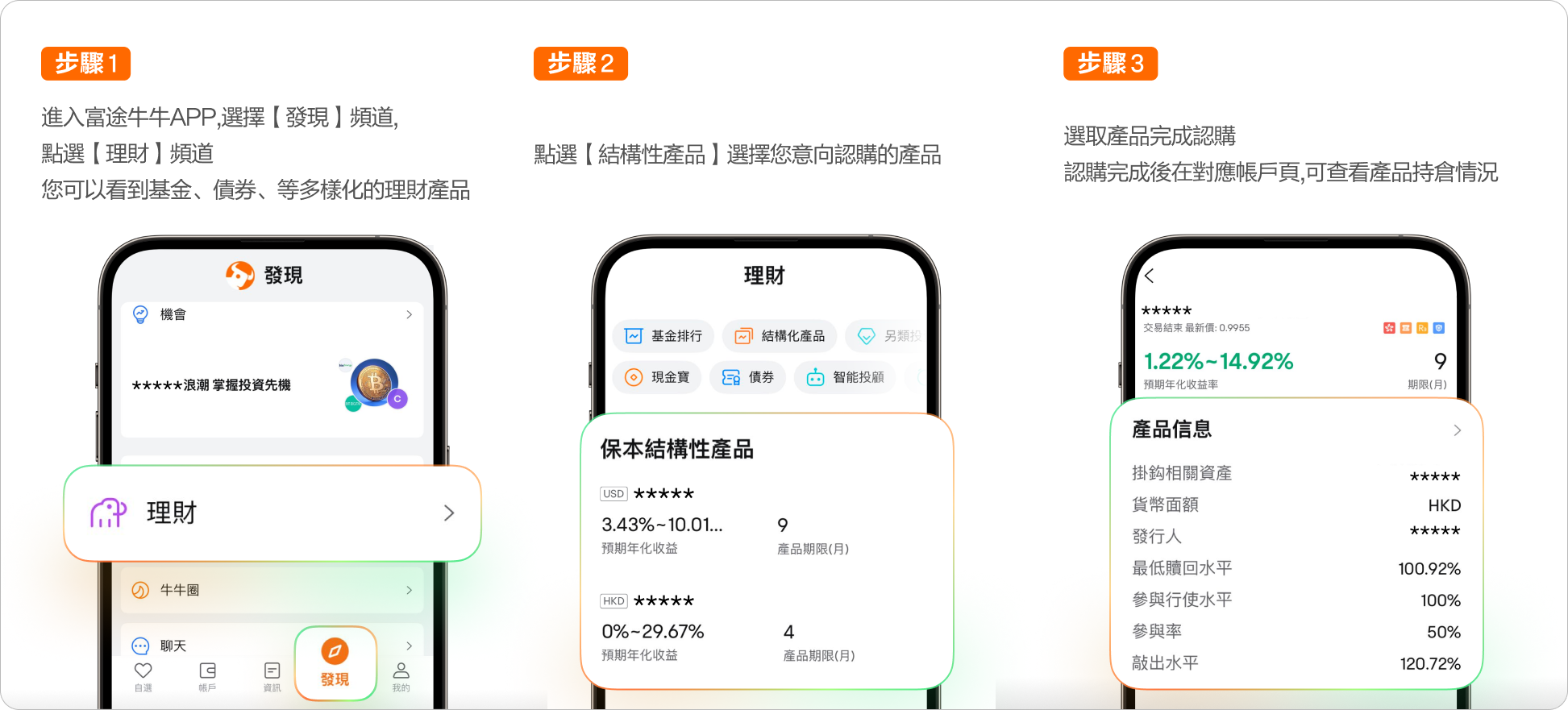 投資結構性產品