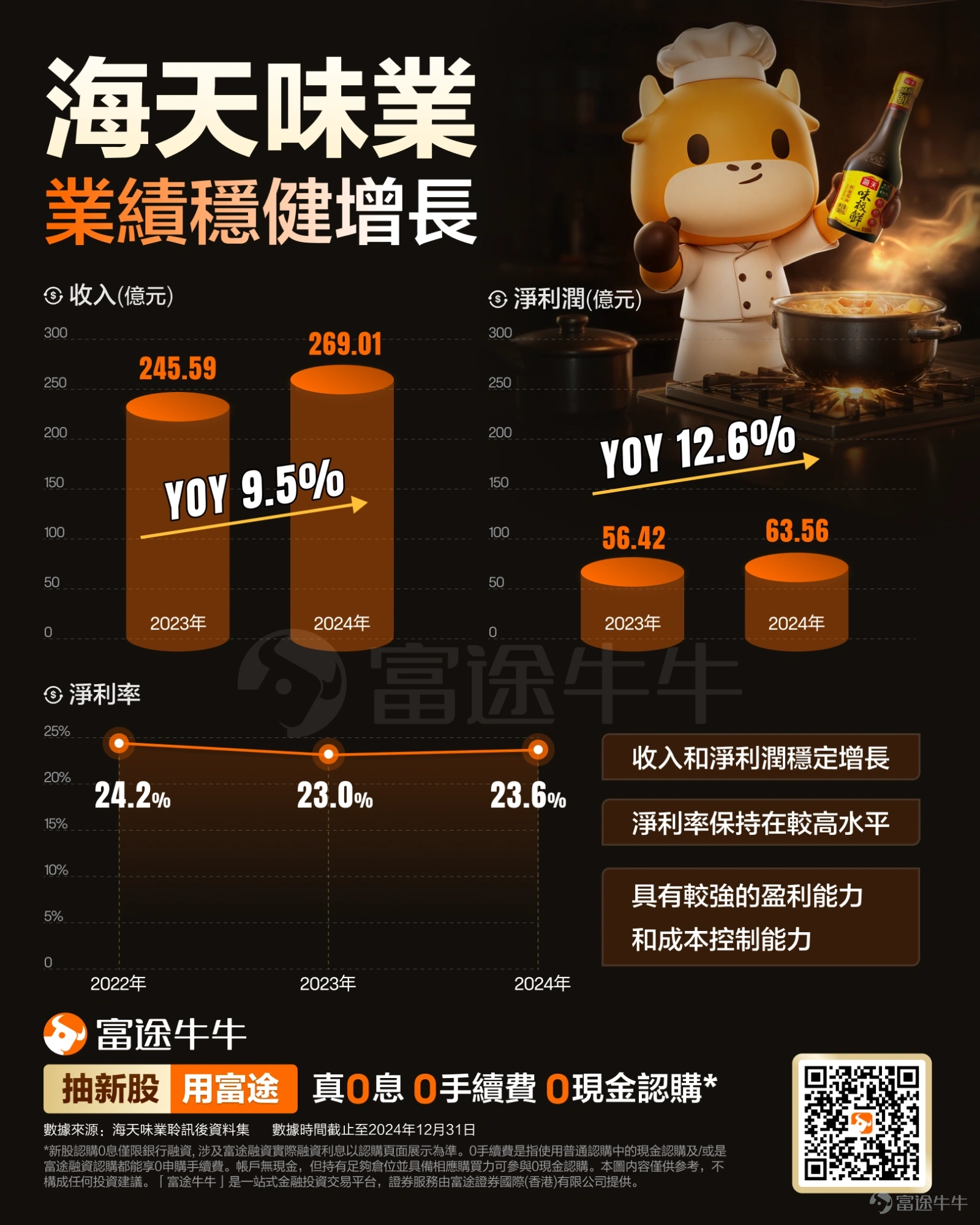 Financial situation of sea and seafood industry (3288)