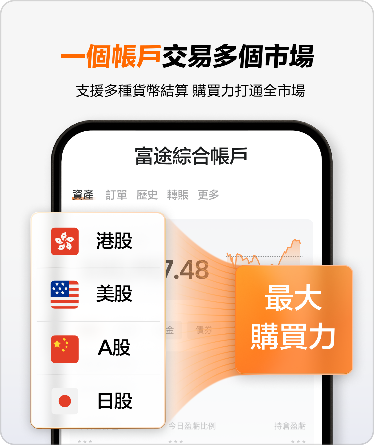 一個賬戶交易多個市場