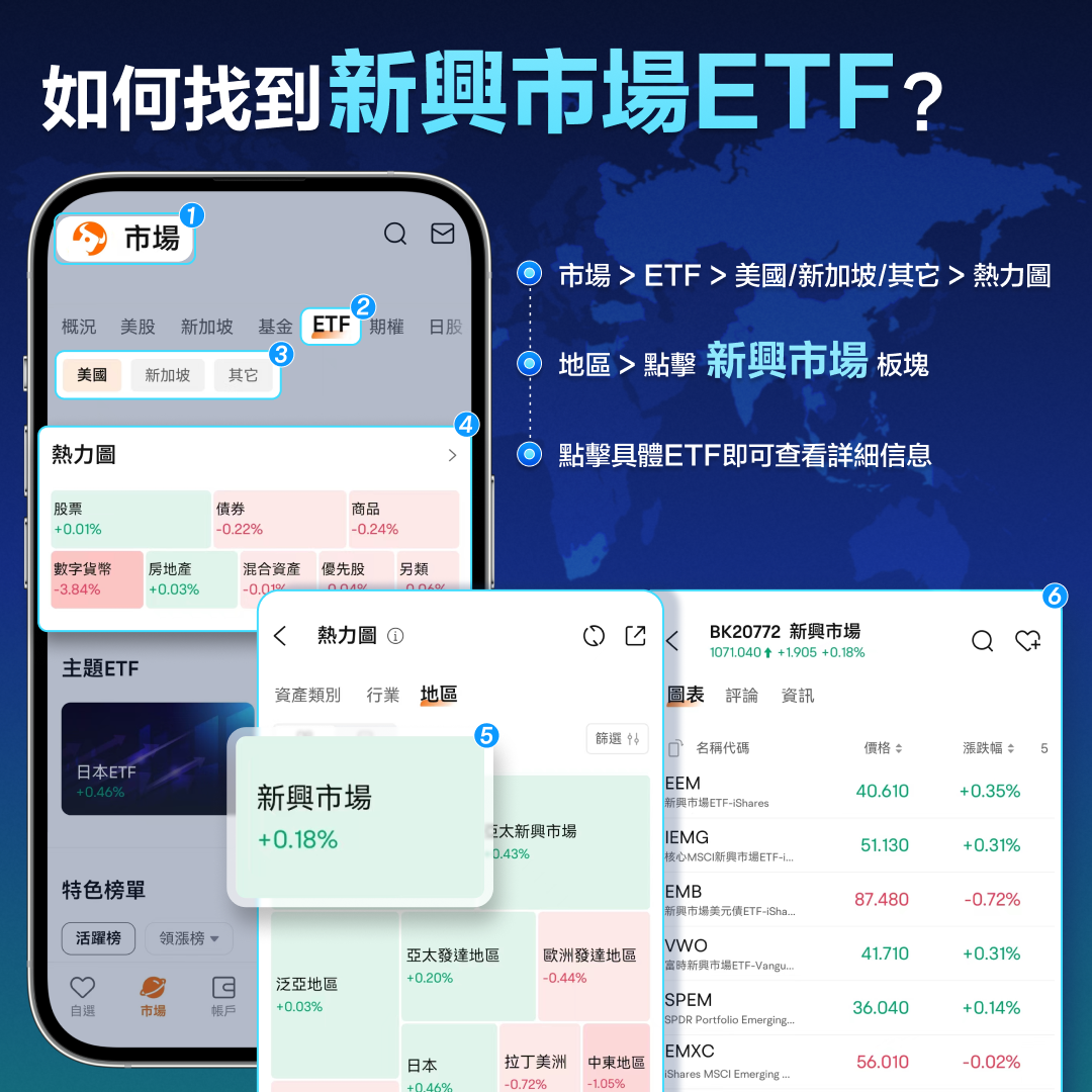 新興市場ETF