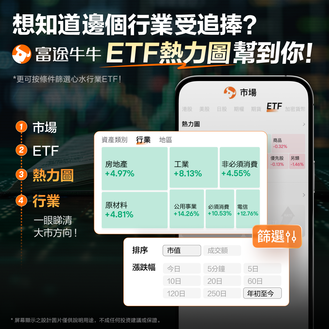 ETF熱力圖