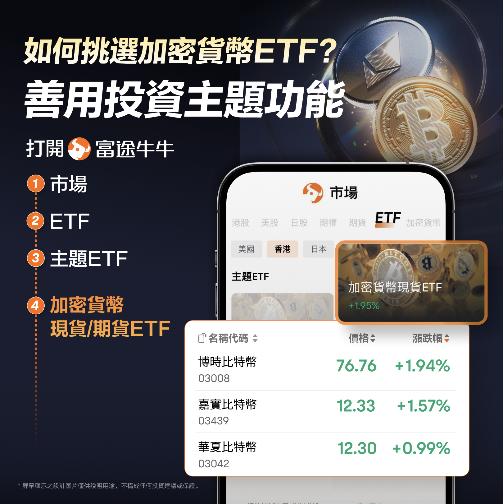 加密貨幣ETF