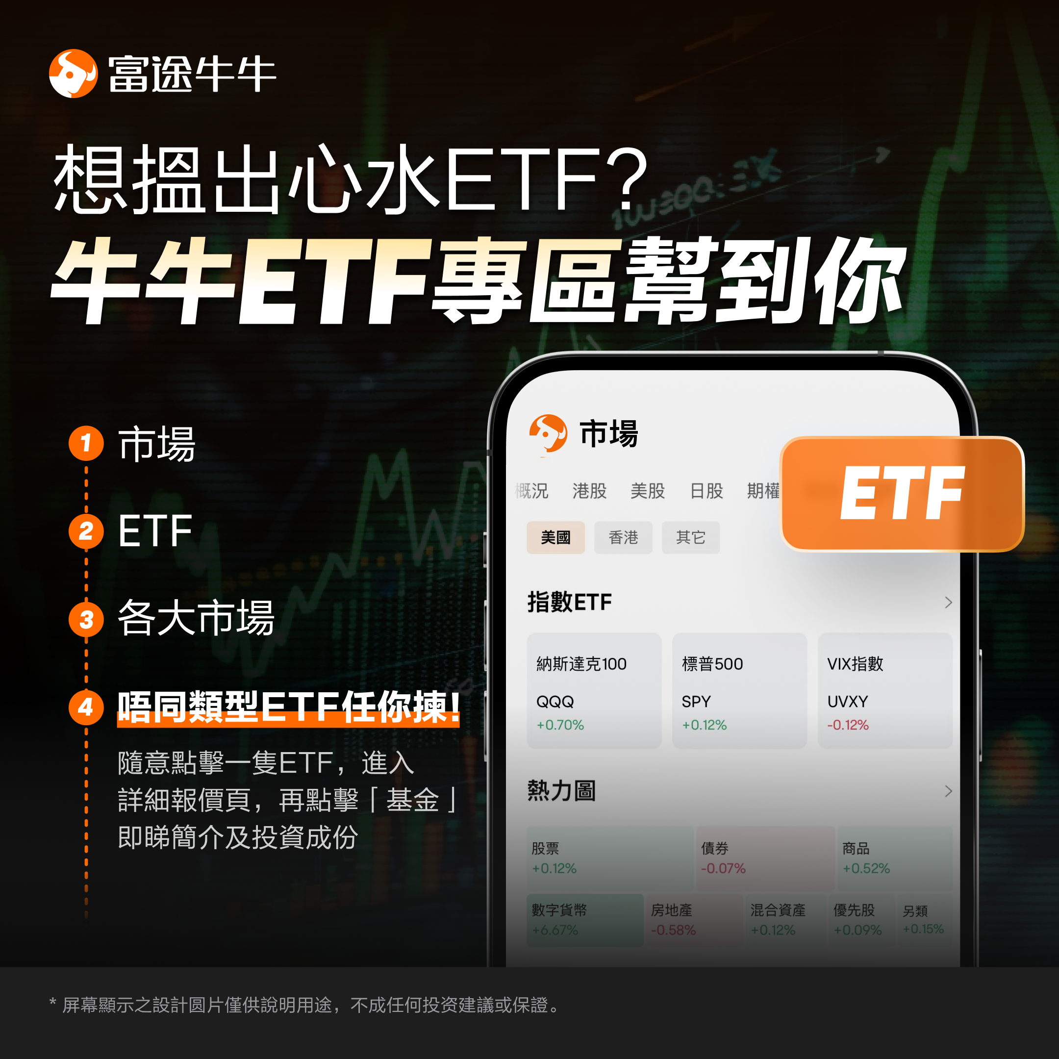 ETF有哪些不同的類型?