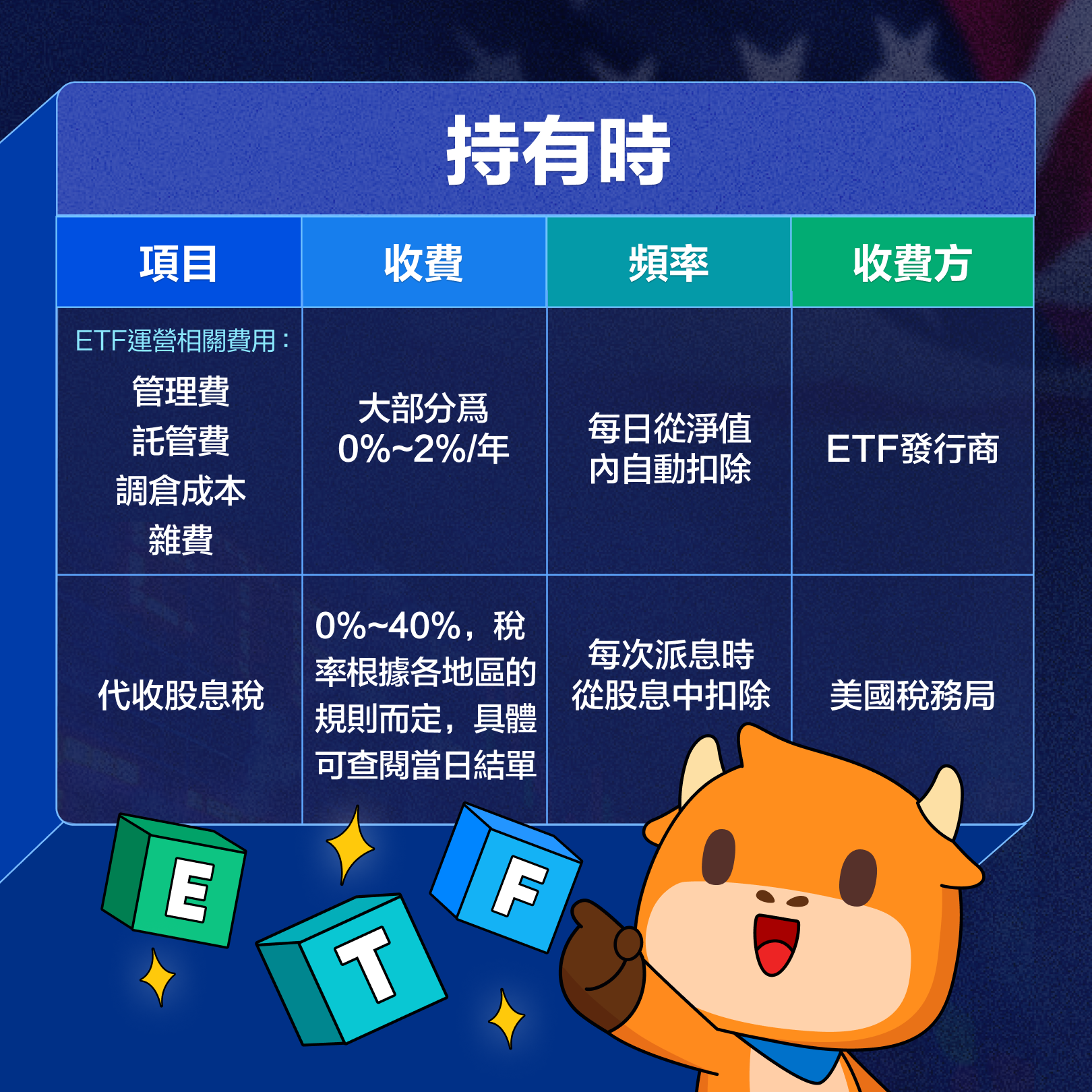 美股ETF的交易成本與費用(手續費)