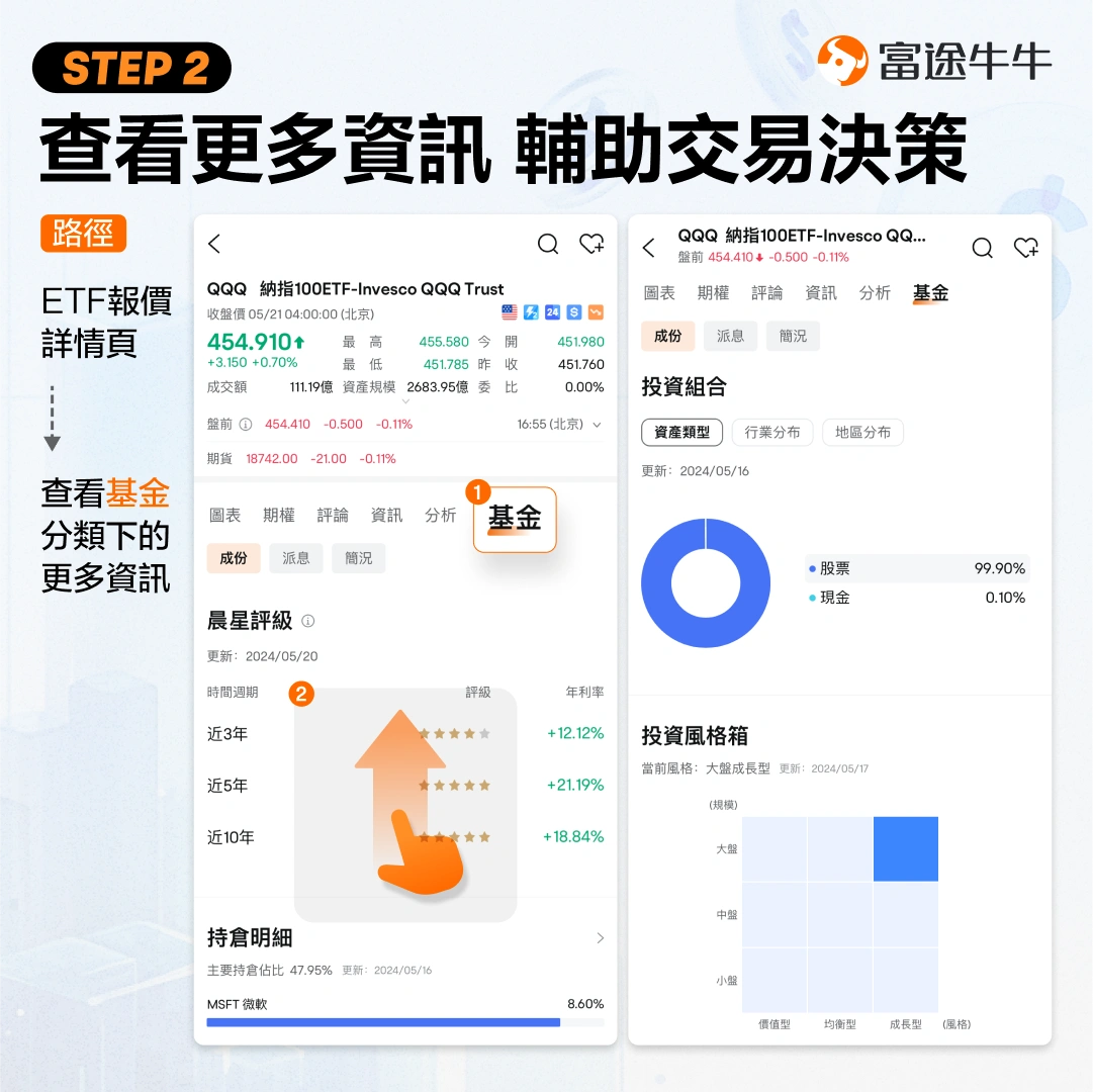 2. 查看更多資訊:ETF報價詳情頁 alt=