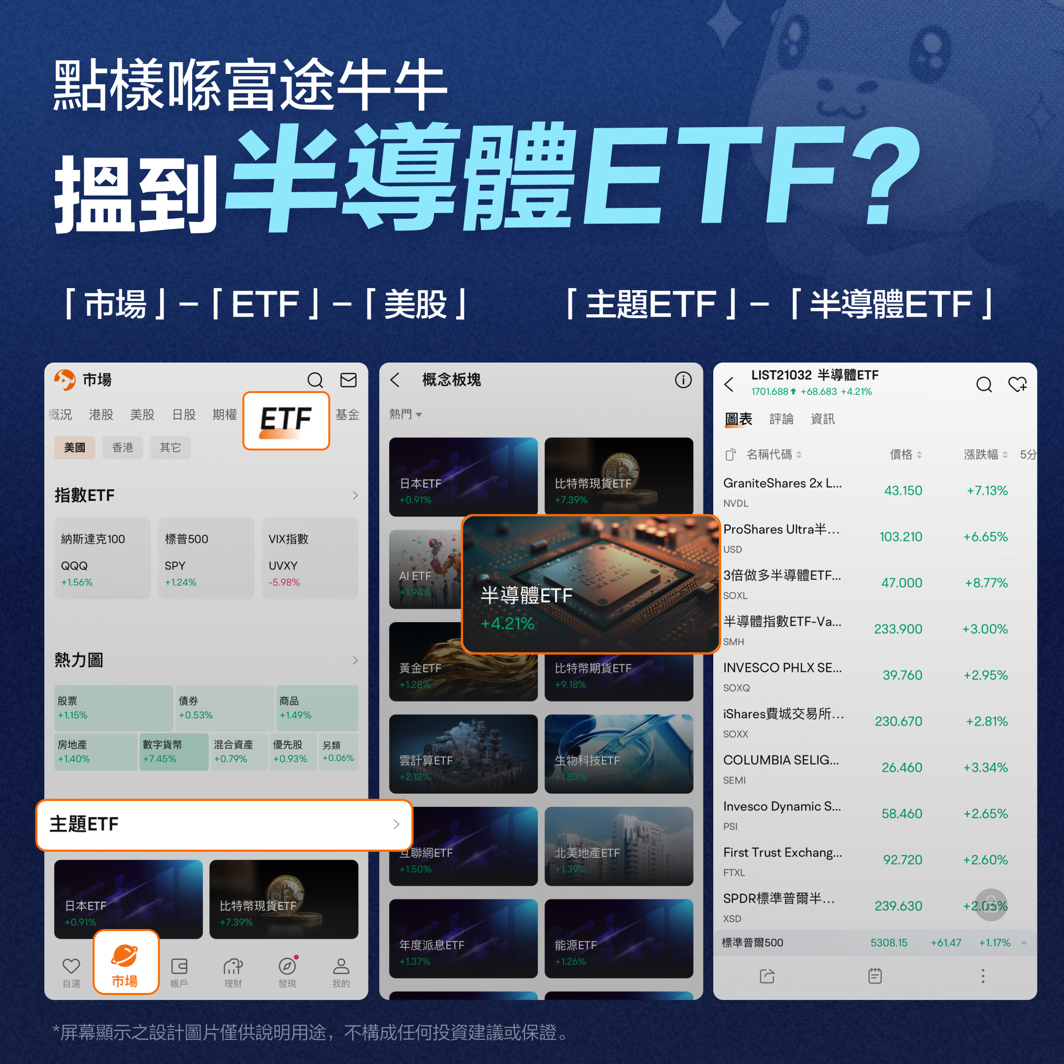 半導體ETF