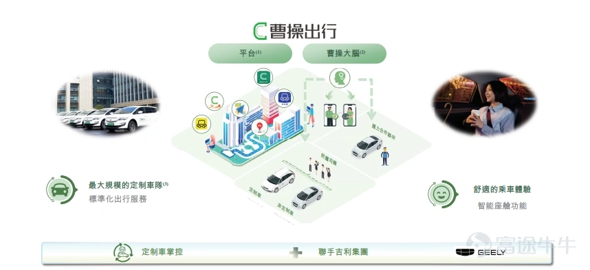 曹操出行公司概况