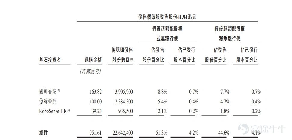 基石投资者