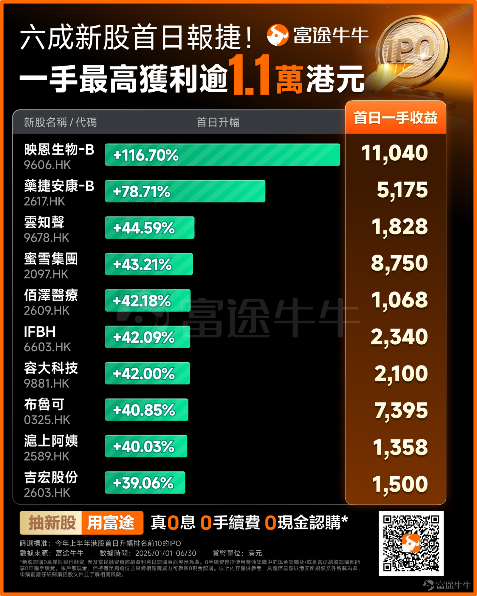6Cent IPO First Day Newsletter