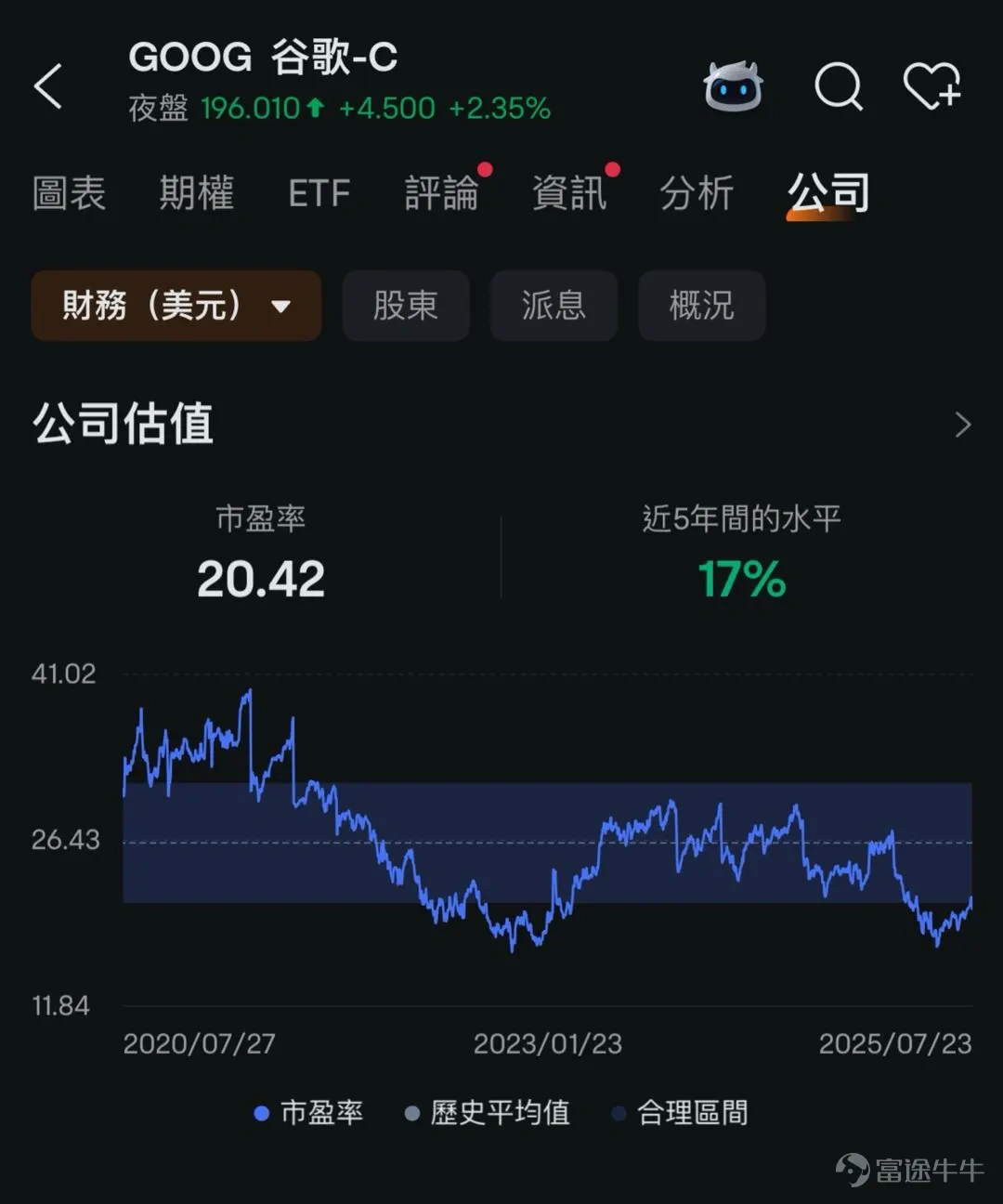 (資料來源﹕富途牛牛)
