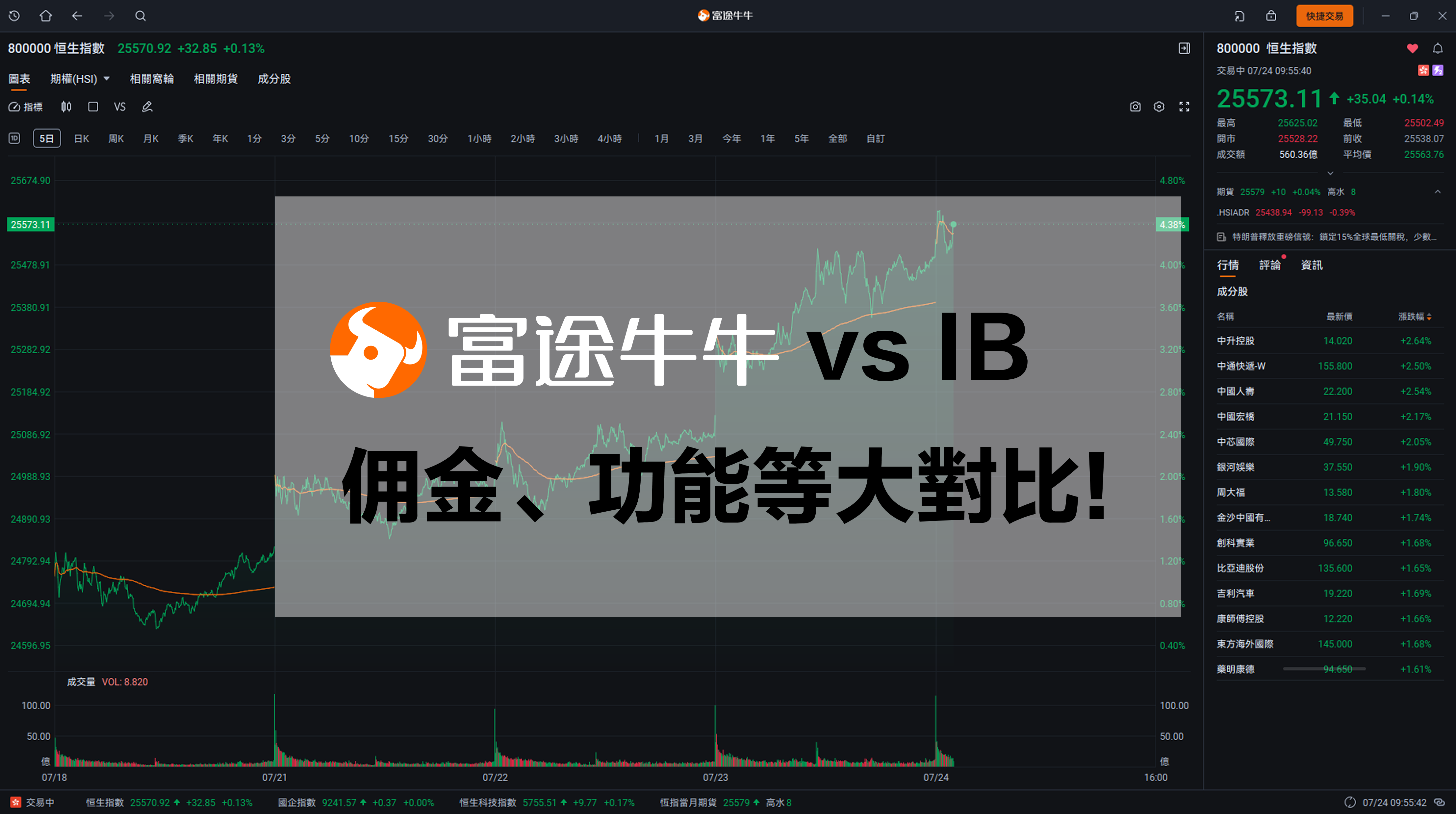 富途 vs IB