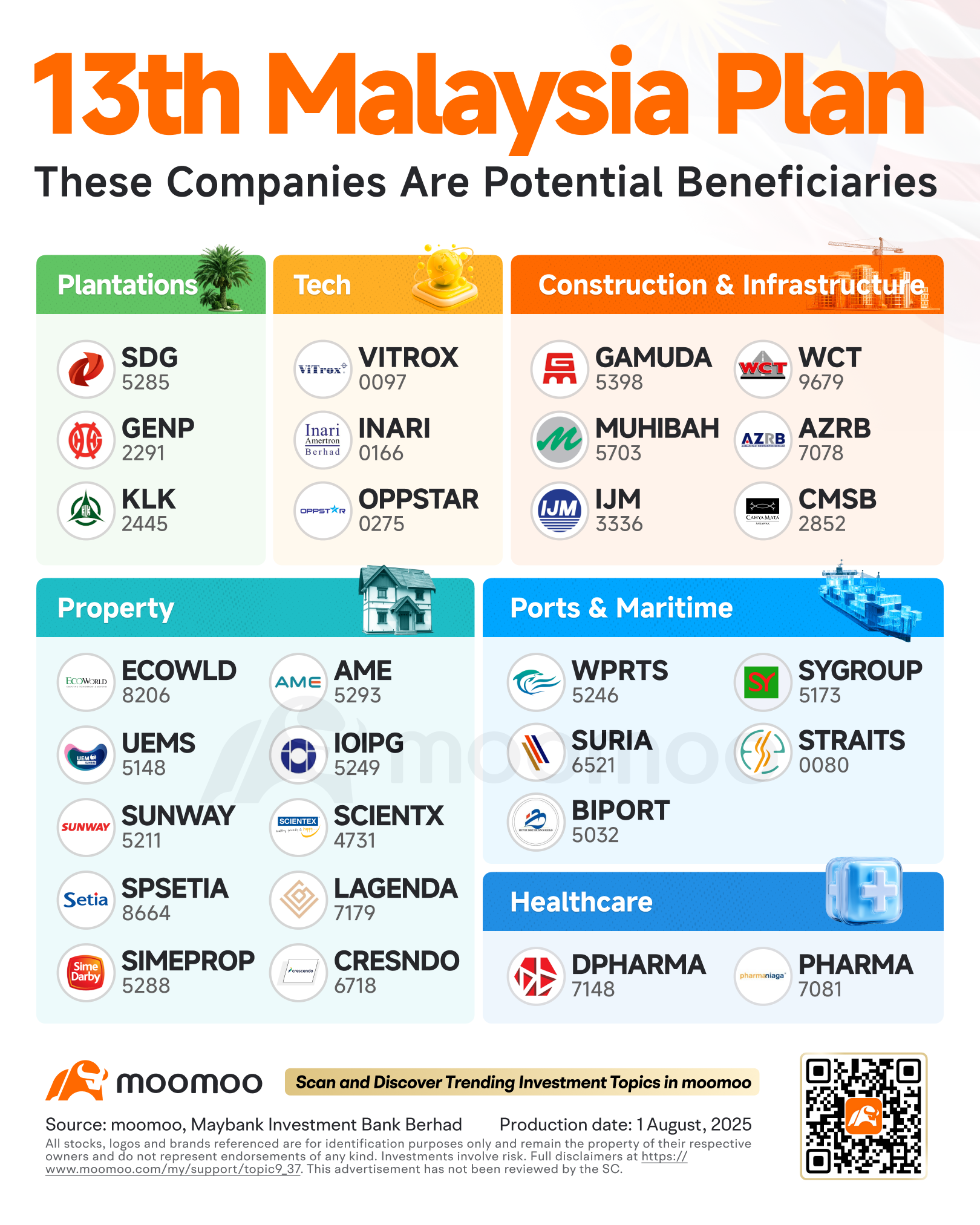 Moomoo Malaysia Blog- What is stock