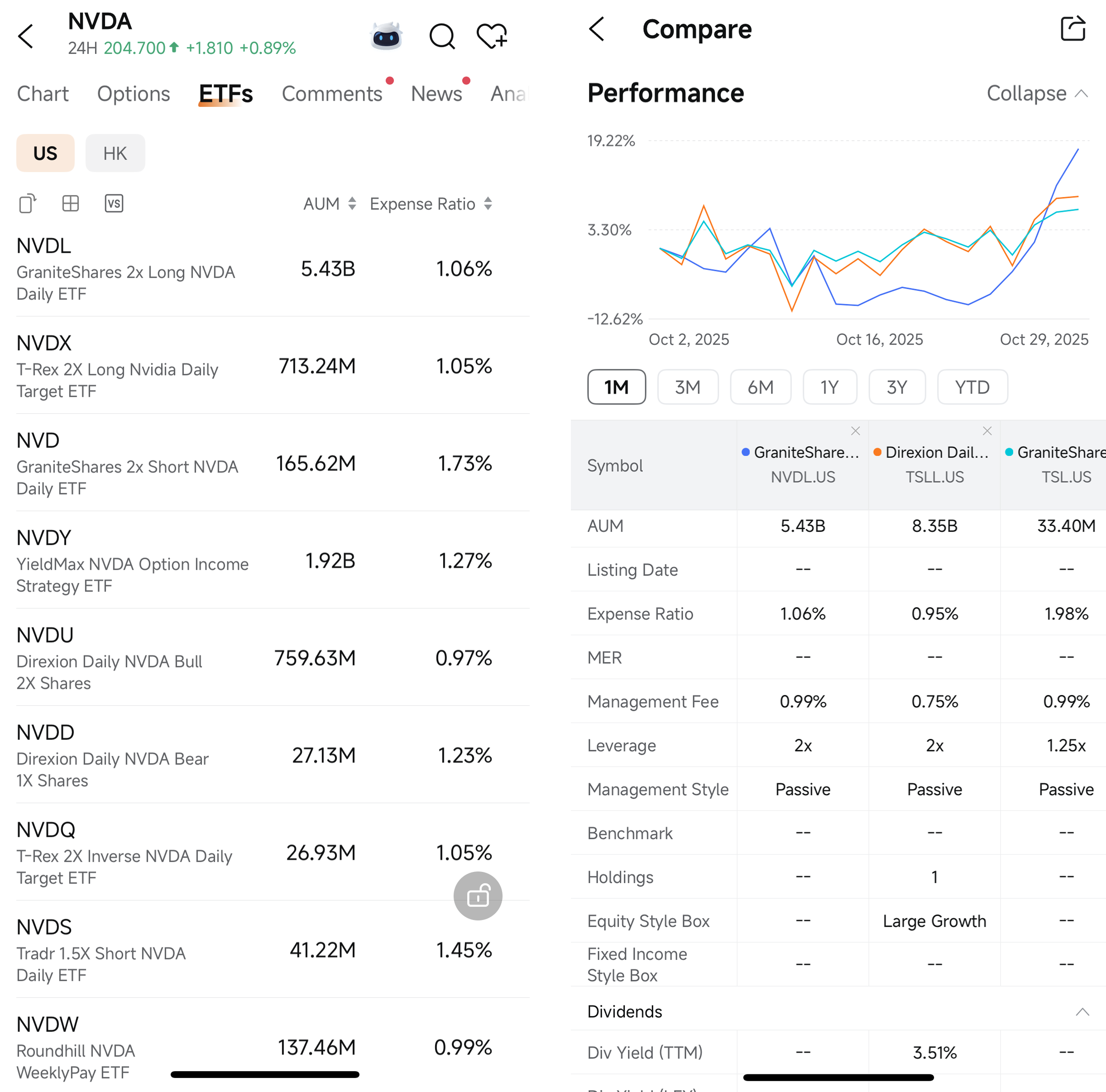 Transparent fee with moomoo