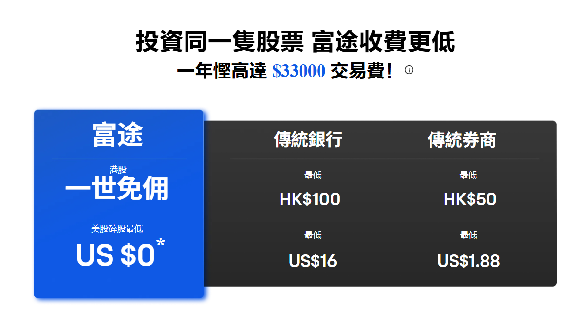 富途牛牛手續費