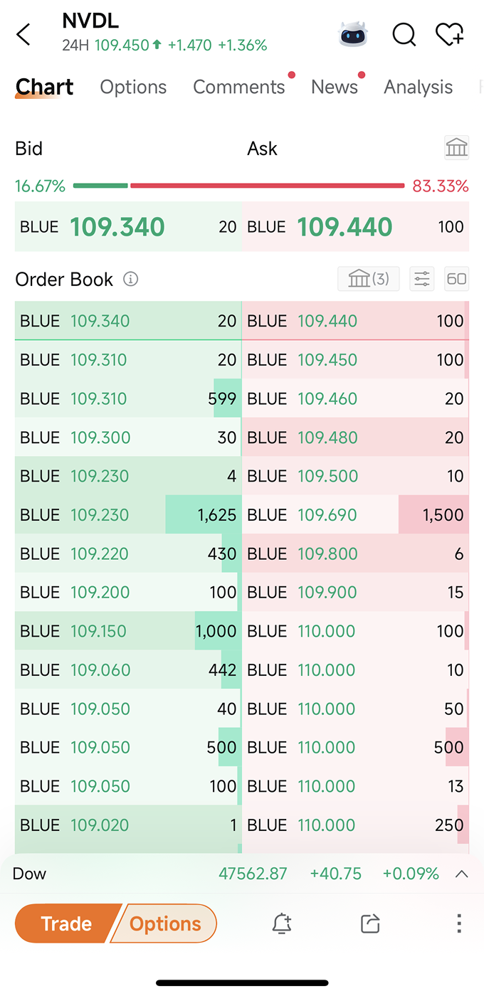 Trade ETFs with moomoo