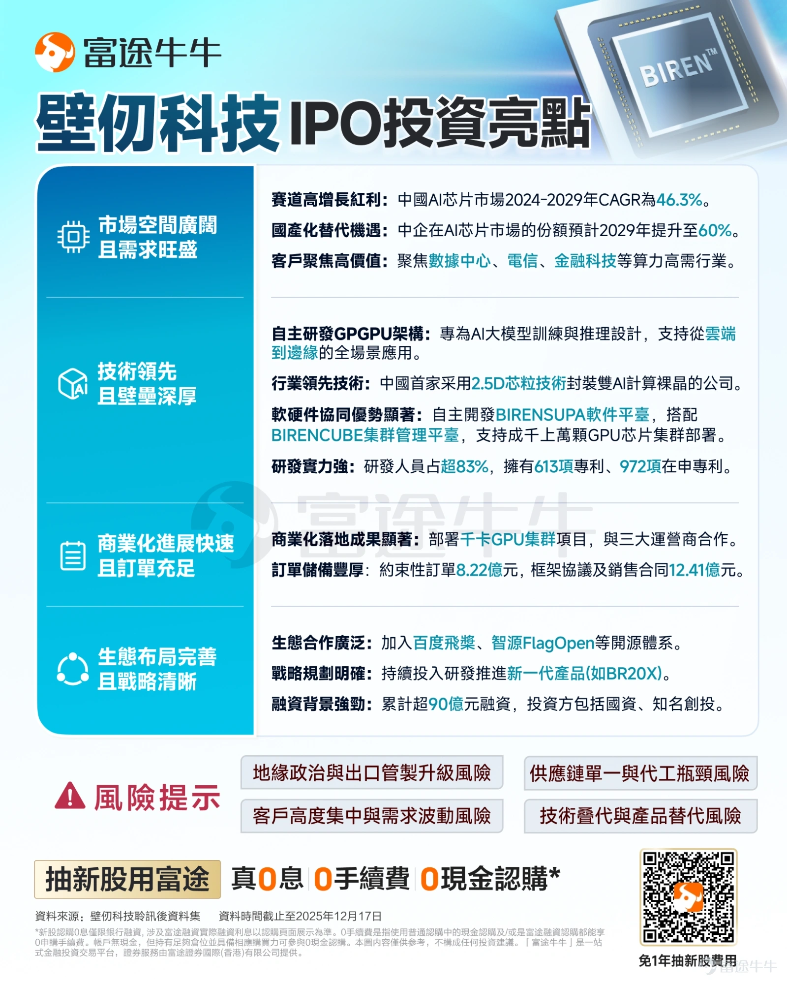 壁仞科技IPO