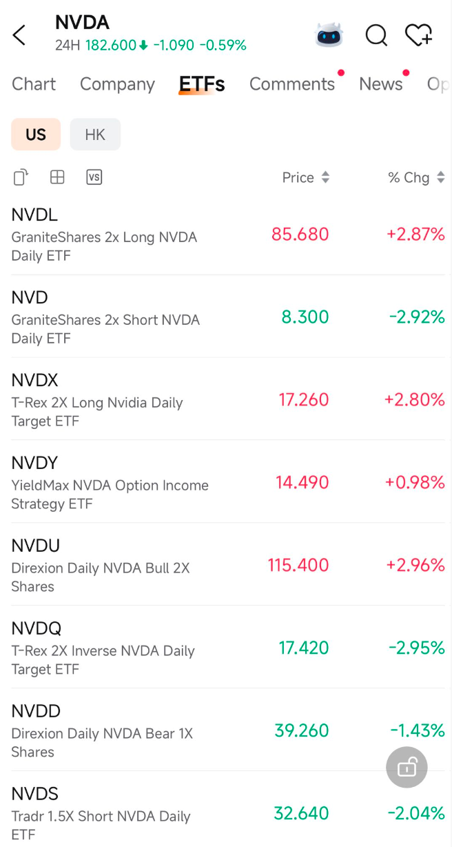 如何購買英偉達槓桿ETF