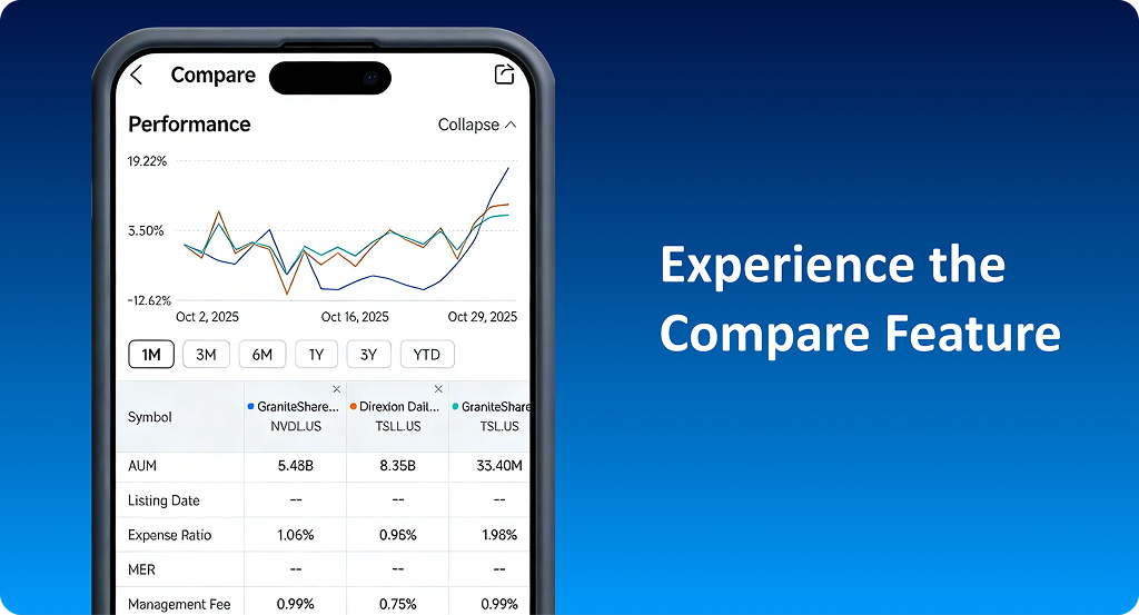 moomoo Compare feature to help you navigate leveraged ETFs.
