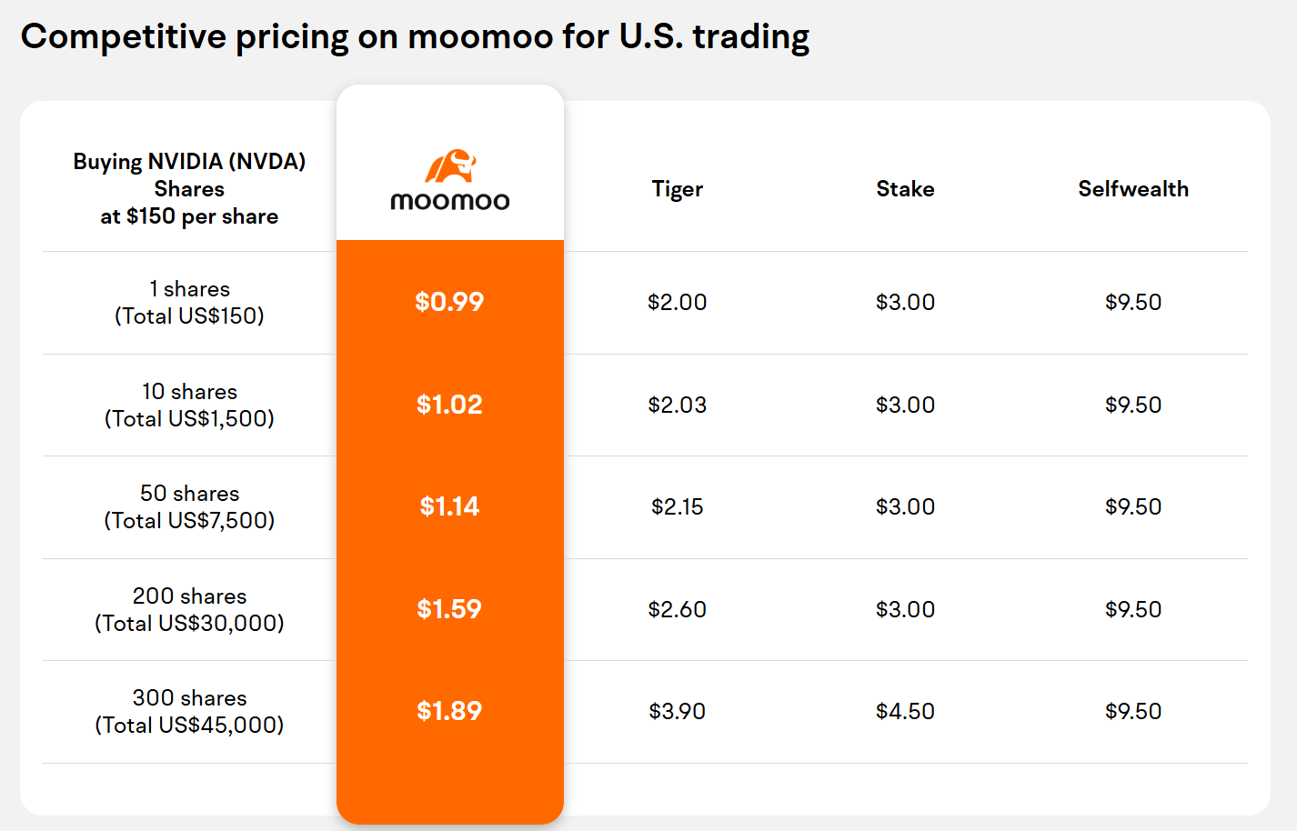 compare us stocks pricing