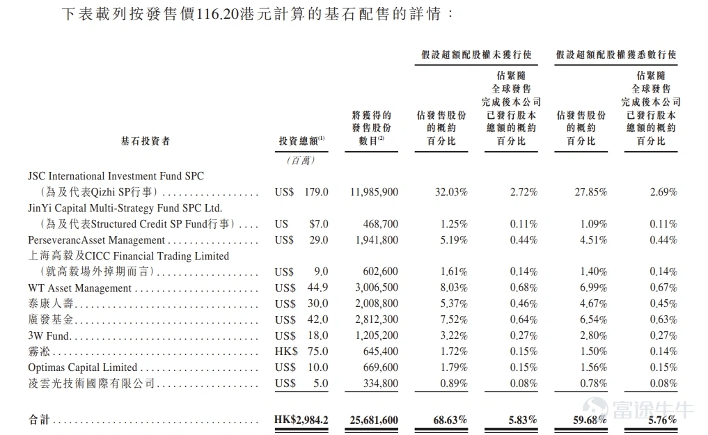 智譜基石投資者