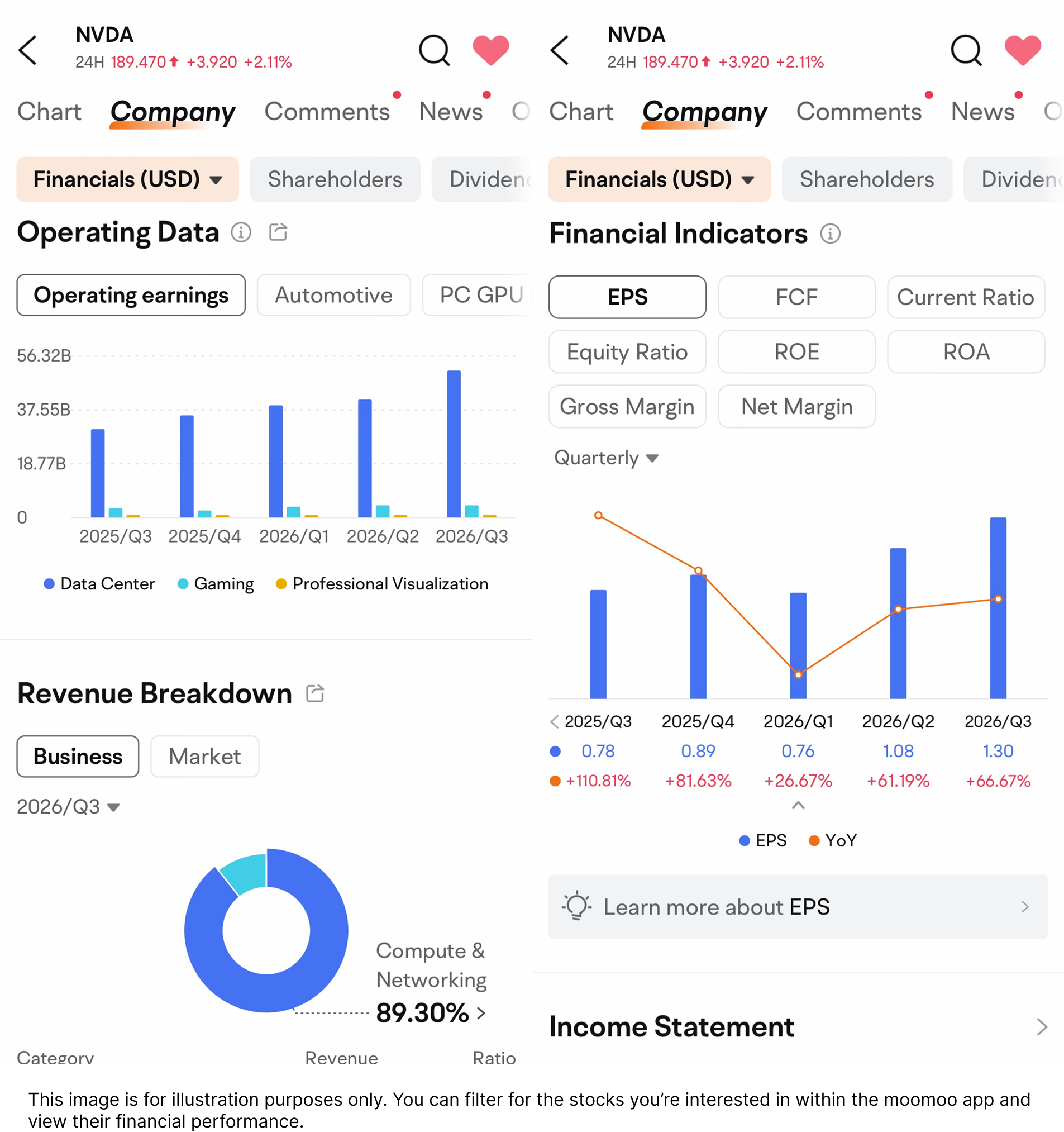 company financial indicators
