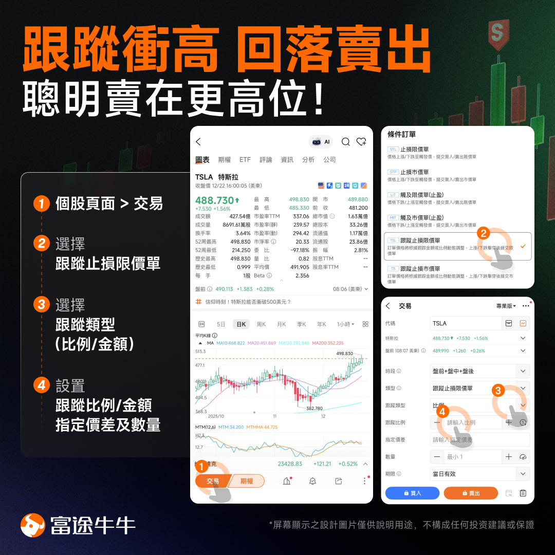 Set a Trailing Stop-Limit Order