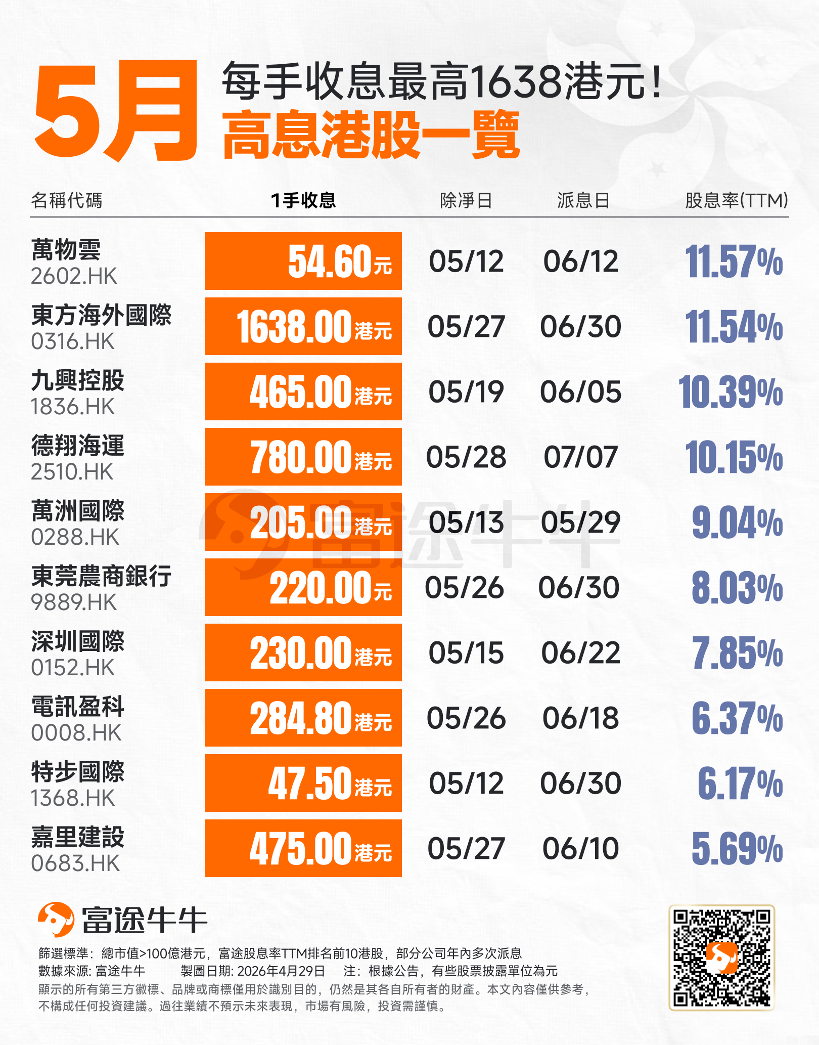 2026高息股推介